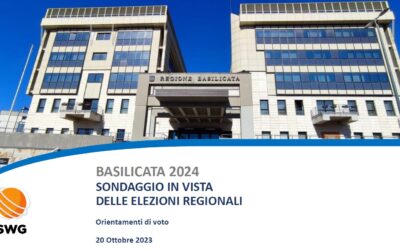 SONDAGGIO SWG – L’81 per cento dei lucani non risponde: nelle urne potrebbero stravolgere le previsioni